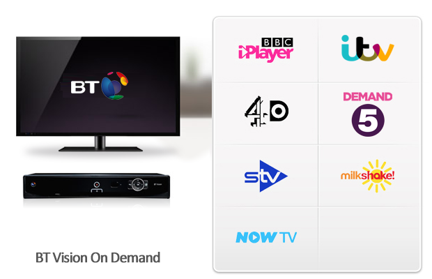 Now tv on discount bt tv 2021